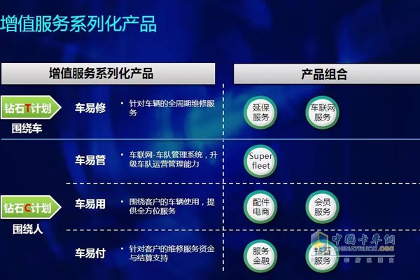 Superfleet車隊管理系統增值服務