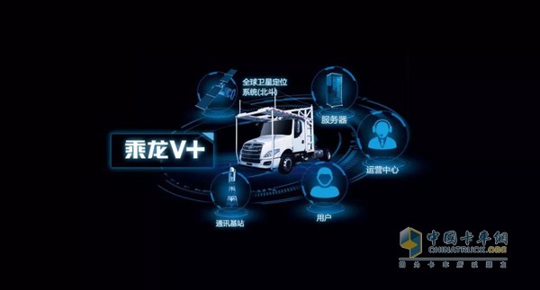 乘龍T5轎運車裝載V+車聯網系統(tǒng)