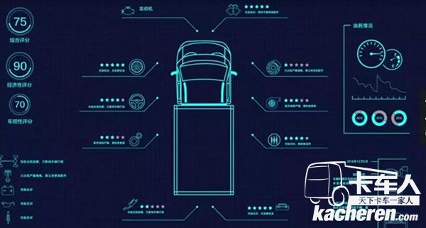 歐馬可iFoton智能車聯網系統可對駕駛員駕駛行為進行監測