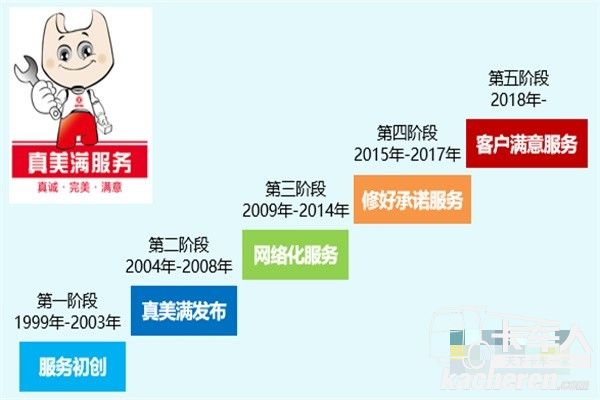 東風輕型車“真美滿”服務品牌