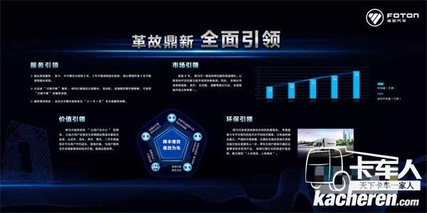 福田歐馬可革故鼎新 全面引領(lǐng)