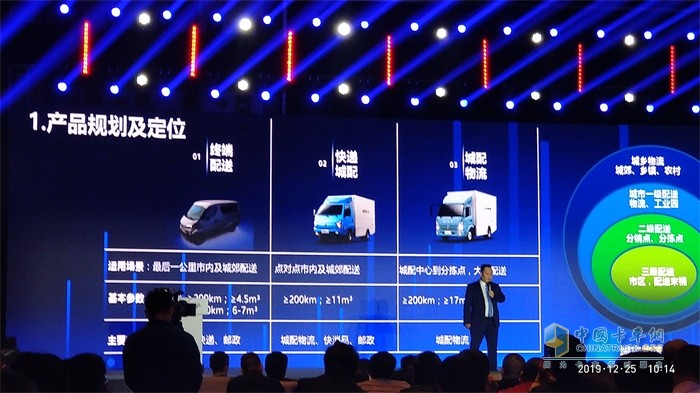 飛碟汽車(chē)對(duì)新能源汽車(chē)產(chǎn)品規(guī)劃及定位