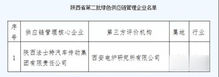 法士特傳動系統(tǒng),變速箱