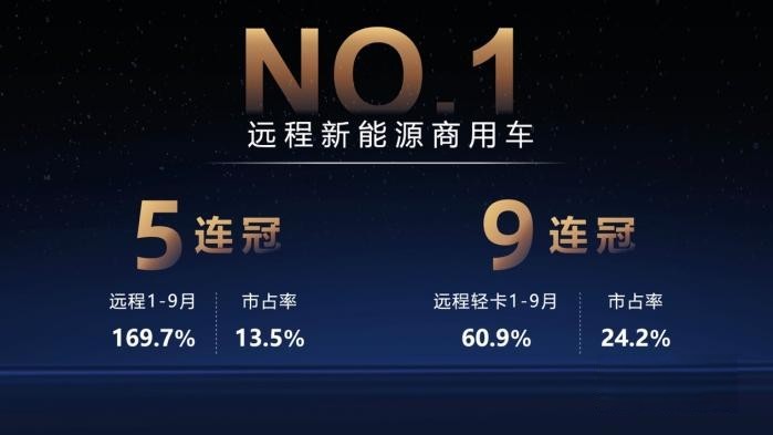 向未來發(fā)起沖鋒 遠程打造商用車新勢力樣板