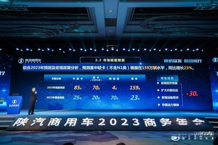 在行業(yè)全面復(fù)蘇來臨之際，陜商年會在寶雞舉辦。