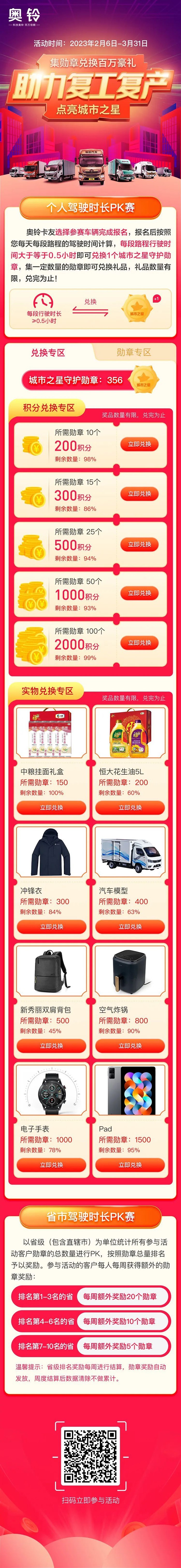 福田奧鈴助力復工復產，集勛章兌換百萬豪禮!