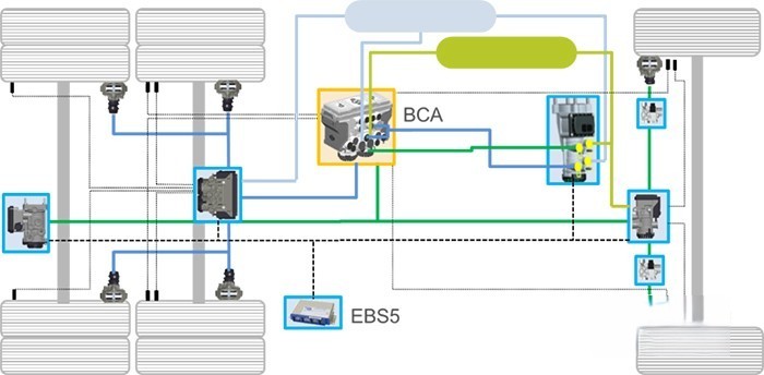 智能保障行車安全，克諾爾ADAS 2.9.5入圍發現信賴大獎