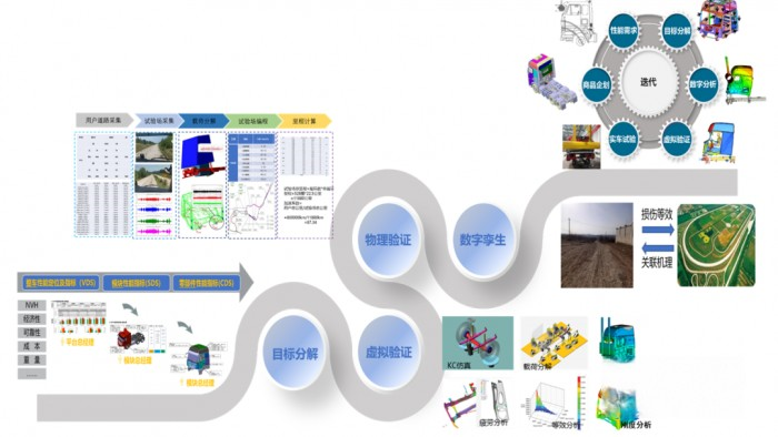 北汽重卡：研發全新一代數智重卡  需要一場深度革命