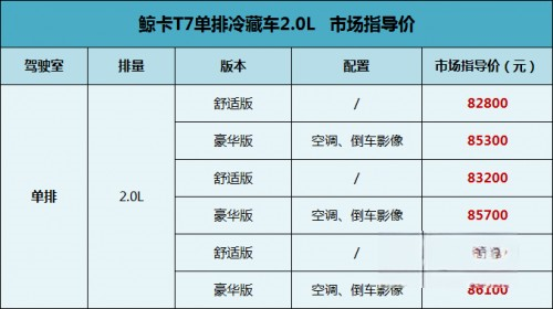 安全舒適、運(yùn)量更多,北汽制造鯨卡T7冷藏車今日上市,起售8.28萬(wàn)元