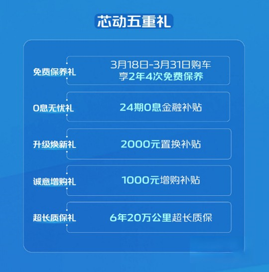 動力DNA覺醒 長安凱程雙車真實詮釋GDI發動機實力