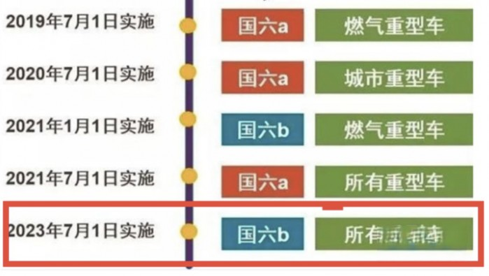 7月起國六b全面實施!上汽紅巖已實現超前切換
