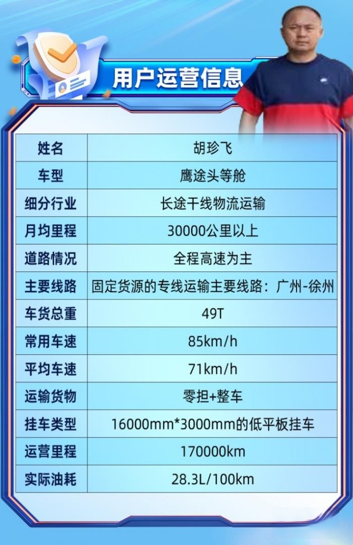 用戶心聲：兼顧高時效和低油耗，鷹途詮釋高價值！