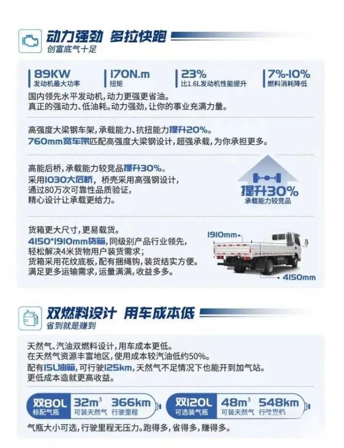 548KM+125KM續(xù)航！飛碟奧馳V1雙燃料車型了解下