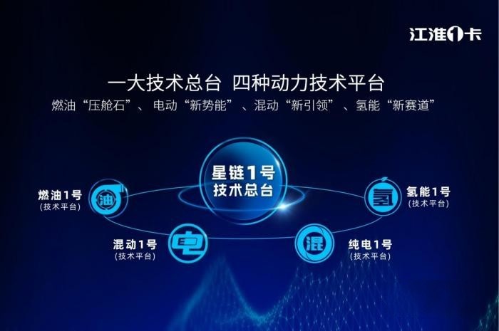 從1卡到1van，江淮1卡如何在輕型物流車市場開疆拓土？