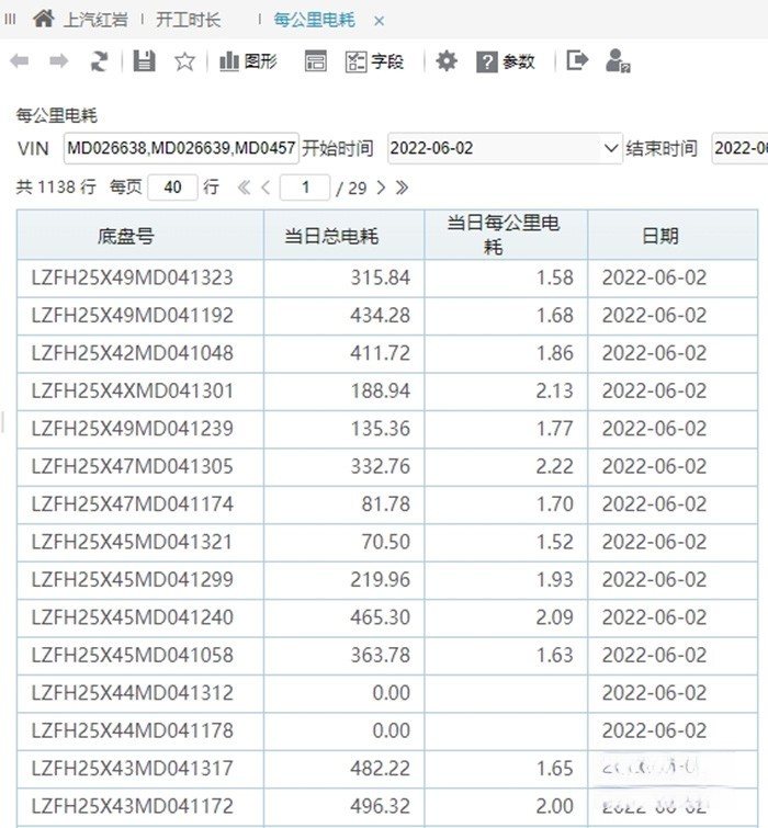 “極致能量回收”是上汽紅巖將新能源技術與智能化技術充分融合的典型案例之一，采用線性多檔位超級能量回收，以最高70%的回收率領先行業。