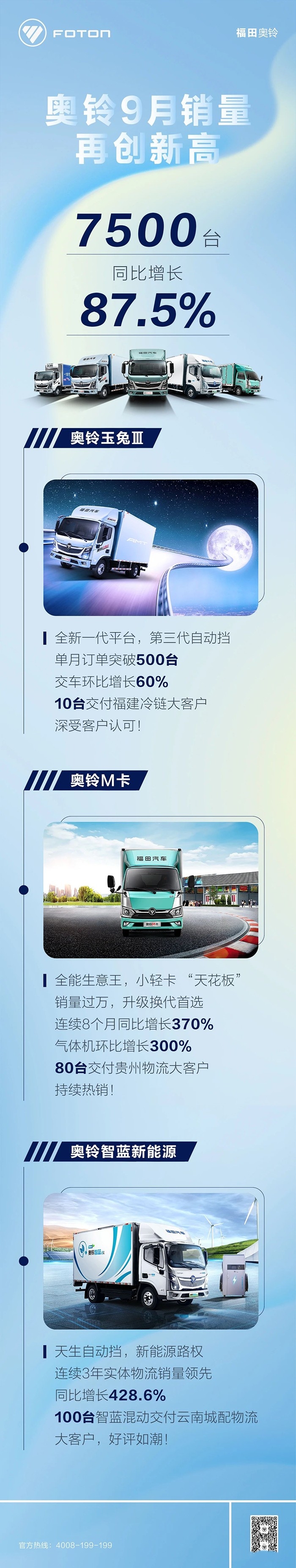 奧鈴9月銷量再創新高，同比增長87.5%